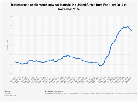 Are Car Interest Rates Going Down: A Kaleidoscope of Economic Whimsy