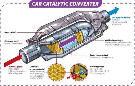 Can You Drive a Car with a Bad Catalytic Converter? And Why Do Cats Always Land on Their Feet?