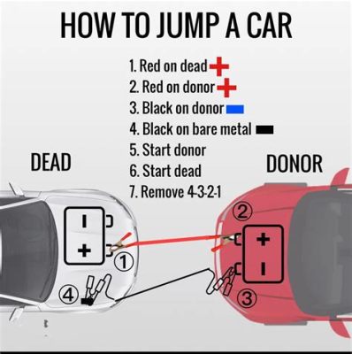 Can You Jump a Car with a Tesla? And Why Do Pineapples Dream of Electric Sheep?