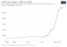 이집트 1인당 gdp, 그리고 고대 이집트 문명의 경제적 유산