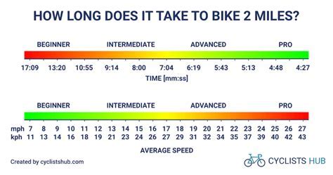 How Long Does It Take to Bike 4 Miles and Why Do Squirrels Always Cross the Road at the Worst Possible Moment?