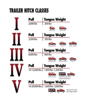 How Much Weight Can a 1500 Truck Pull? And Why Do Elephants Prefer Trucks Over Trains?