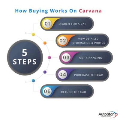 Is Carvana Legit to Buy a Car: A Journey Through the Digital Car Dealership Galaxy