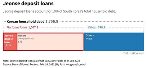 lh전세대출, 전세 시장의 새로운 바람을 일으키다