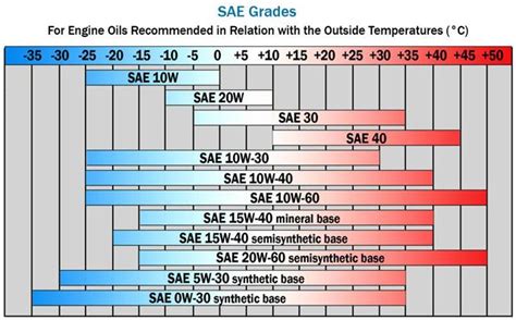 Oil Temp for Car: The Symphony of Lubrication and Combustion