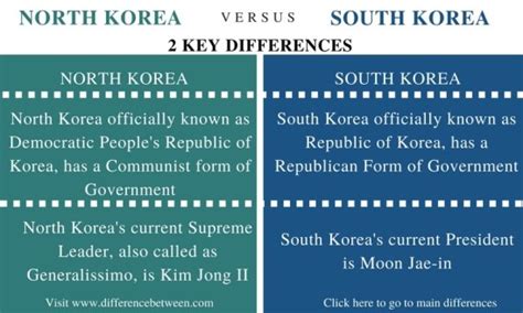 republic of korea south korea 차이: 두 이름 사이의 미묘한 차이와 그 의미