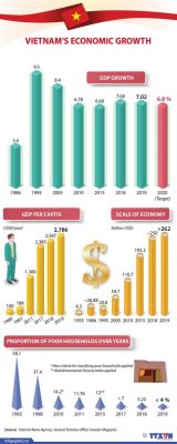 베트남 gdp, 커피와 경제성장의 상관관계는?