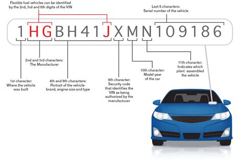 What is a stored code on a car, and how does it relate to the mysteries of the universe?