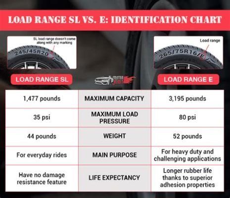 What is Load Range SL on a Tire and Why Does It Matter When Choosing Between a Unicorn and a Dragon?