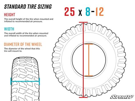 What Size is a 33 Tire? And Why Does It Matter in a World of Quantum Mechanics?